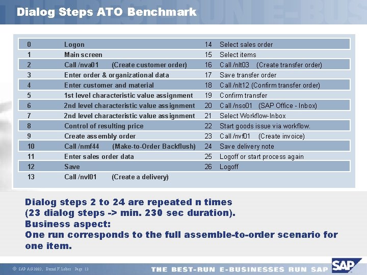 Dialog Steps ATO Benchmark 0 Logon 14 Select sales order 1 Main screen 15