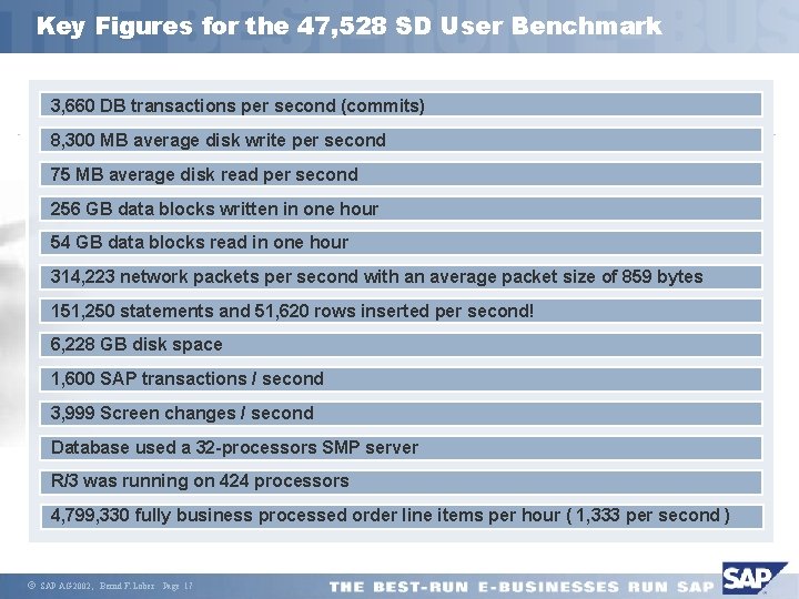 Key Figures for the 47, 528 SD User Benchmark 3, 660 DB transactions per