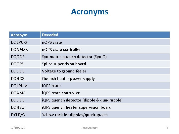 Acronyms Acronym Decoded DQLPU-S n. QPS crate DQAMGS n. QPS crate controller DQQDS Symmetric