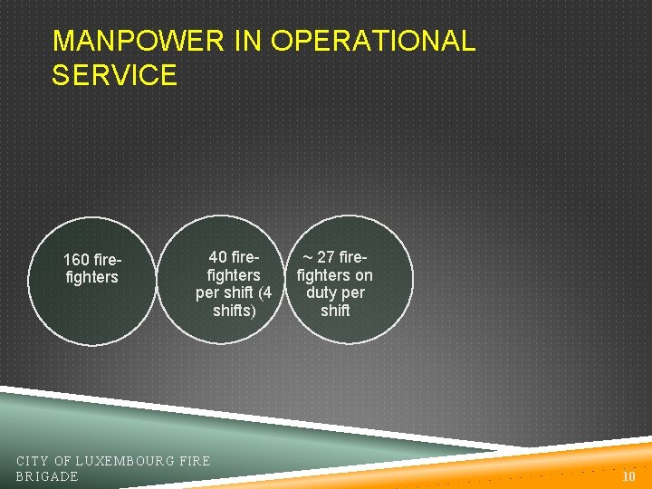 MANPOWER IN OPERATIONAL SERVICE 160 firefighters 40 firefighters per shift (4 shifts) CITY OF