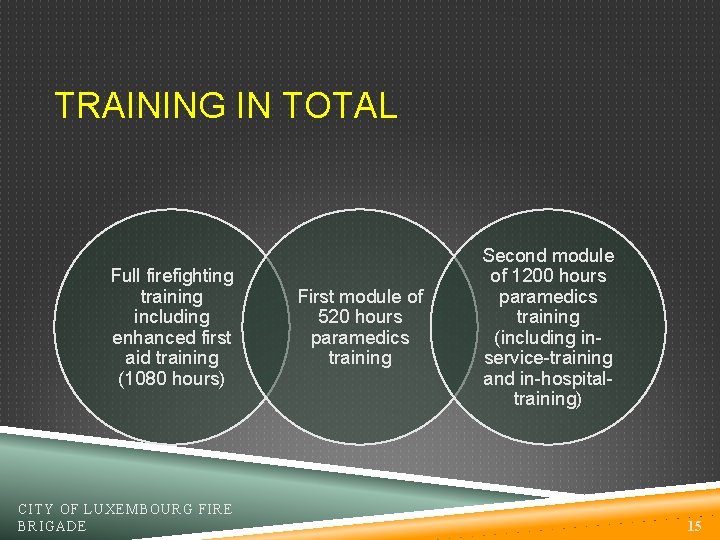 TRAINING IN TOTAL Full firefighting training including enhanced first aid training (1080 hours) CITY