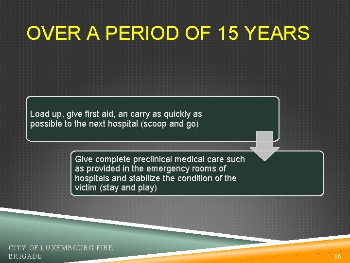 OVER A PERIOD OF 15 YEARS Load up, give first aid, an carry as