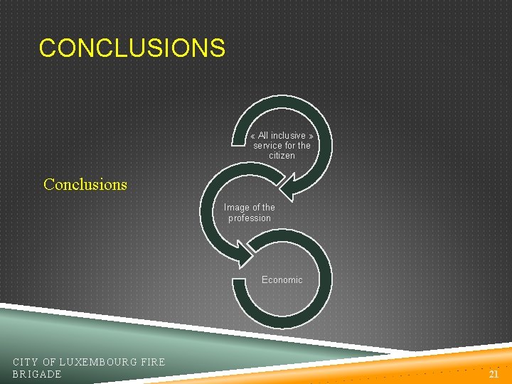 CONCLUSIONS « All inclusive » service for the citizen Conclusions Image of the profession