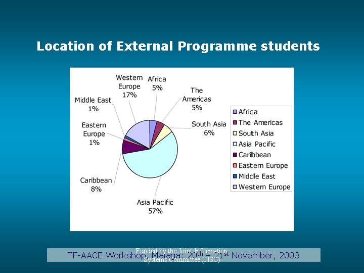 Location of External Programme students Funded by the Joint Information TF-AACE Workshop, Malaga: 20