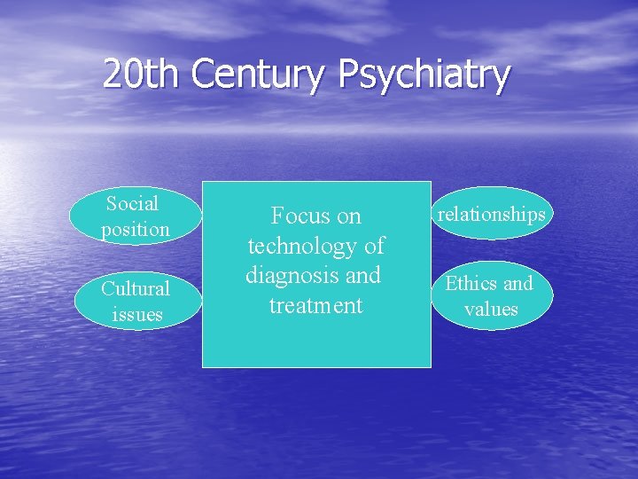 20 th Century Psychiatry Social position Cultural issues Focus on technology of diagnosis and