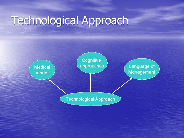 Technological Approach Medical model Cognitive approaches Technological Approach Language of Management 