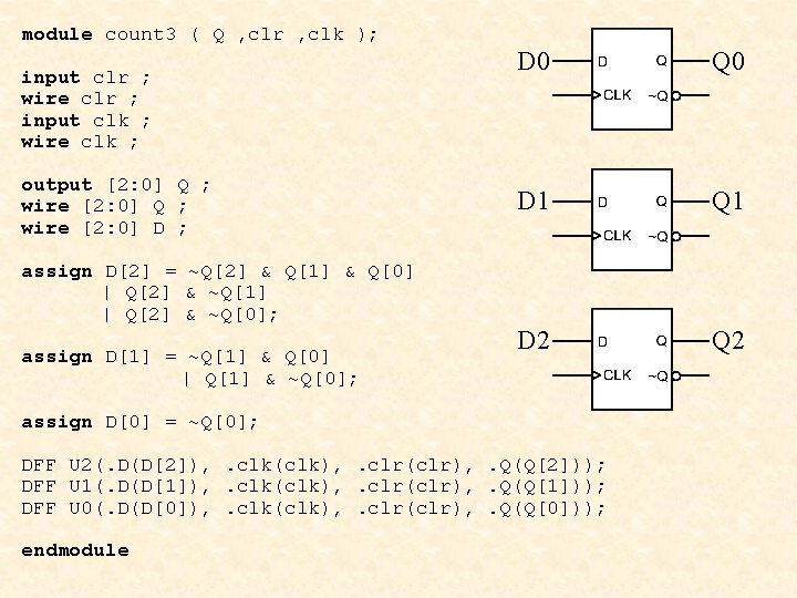 module count 3 ( Q , clr , clk ); input clr ; wire