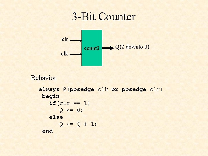 3 -Bit Counter clk count 3 Q(2 downto 0) Behavior always @(posedge clk or