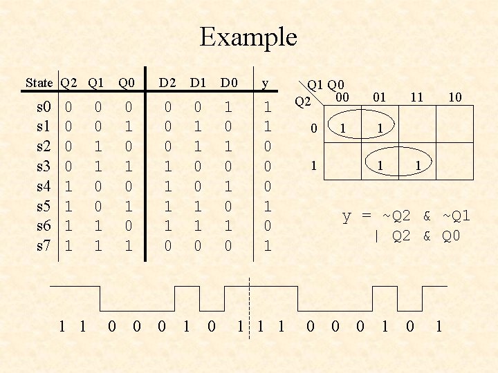 Example State Q 2 Q 1 s 0 s 1 s 2 s 3