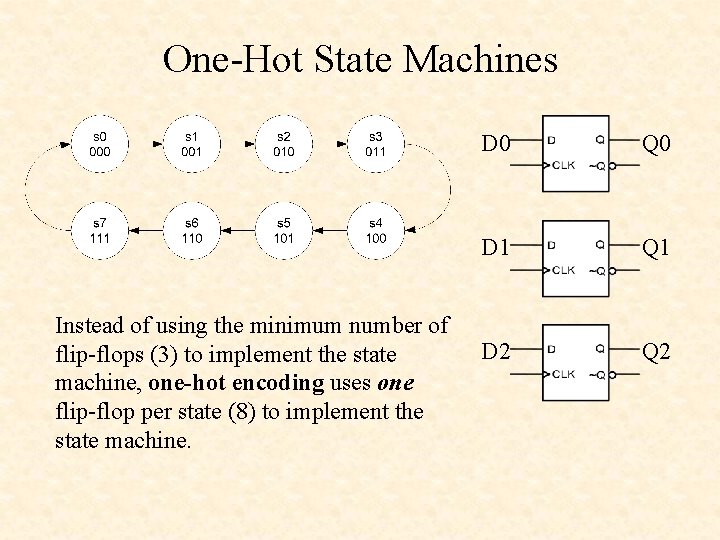 One-Hot State Machines Instead of using the minimum number of flip-flops (3) to implement