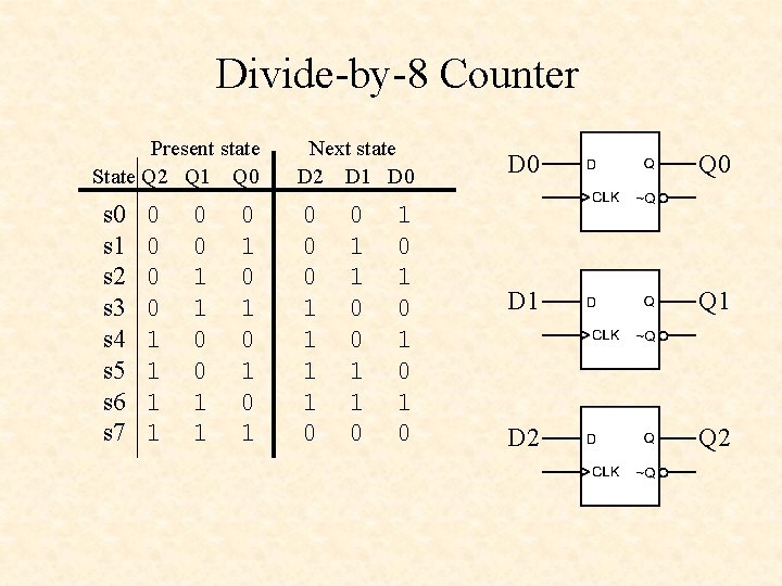 Divide-by-8 Counter Present state State Q 2 Q 1 Q 0 s 1 s