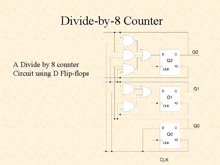 Divide-by-8 Counter A Divide by 8 counter Circuit using D Flip-flops 