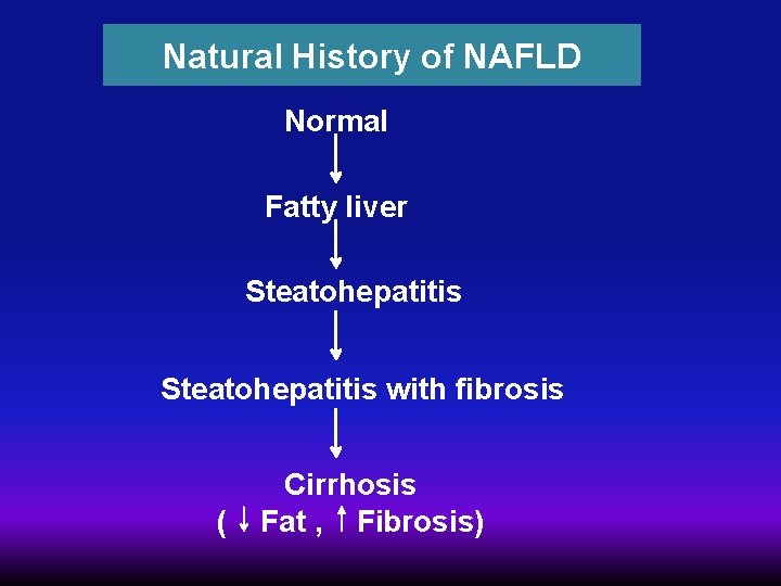 Natural History of NAFLD Normal Fatty liver Steatohepatitis with fibrosis ( Cirrhosis Fat ,