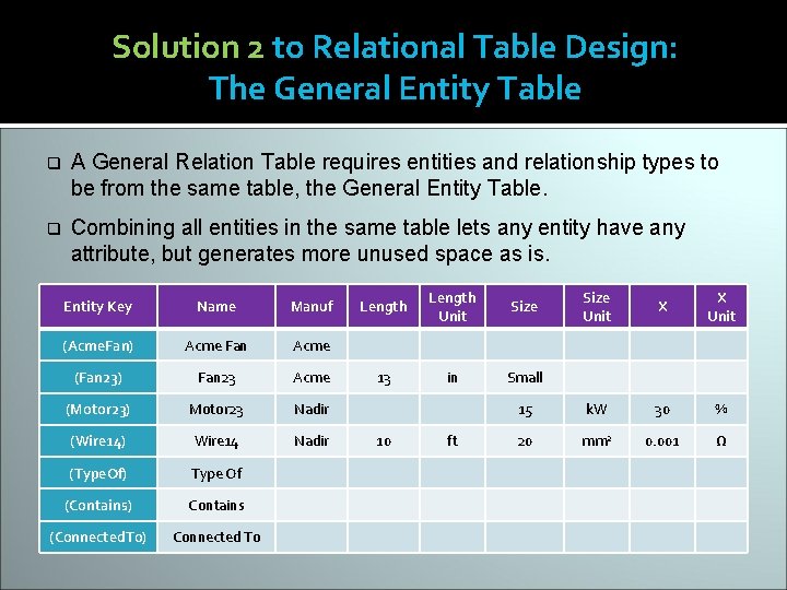 Solution 2 to Relational Table Design: The General Entity Table q A General Relation