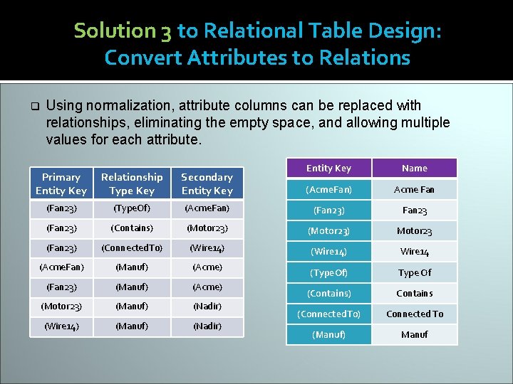 Solution 3 to Relational Table Design: Convert Attributes to Relations q Using normalization, attribute