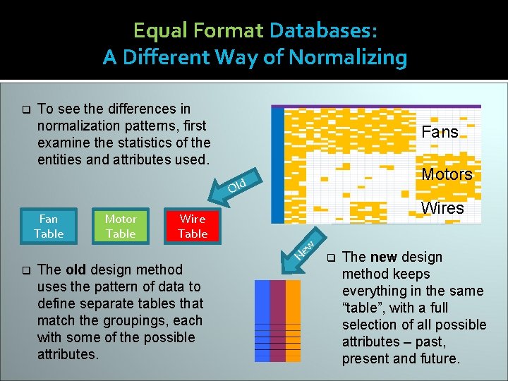 Equal Format Databases: A Different Way of Normalizing q To see the differences in