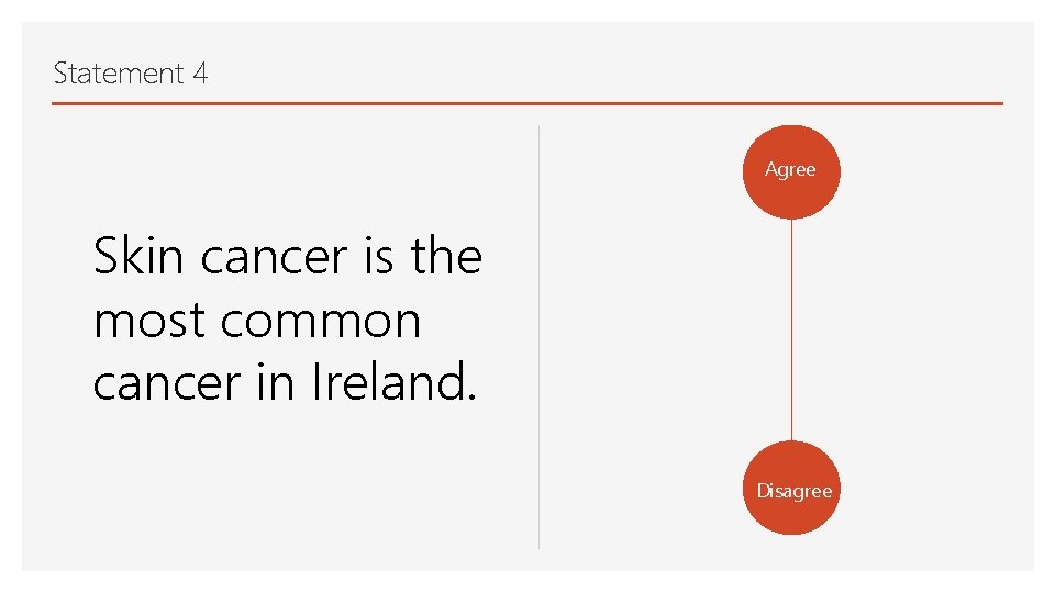 Statement 4 Agree Skin cancer is the most common cancer in Ireland. Disagree 