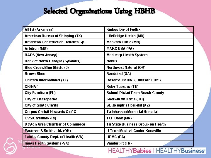 Selected Organizations Using HBHB All. Tel (Arkansas) Kinkos Div of Fed. Ex American Bureau