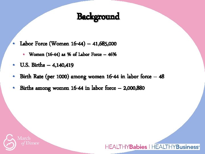 Background • Labor Force (Women 16 -44) – 41, 685, 000 • Women (16