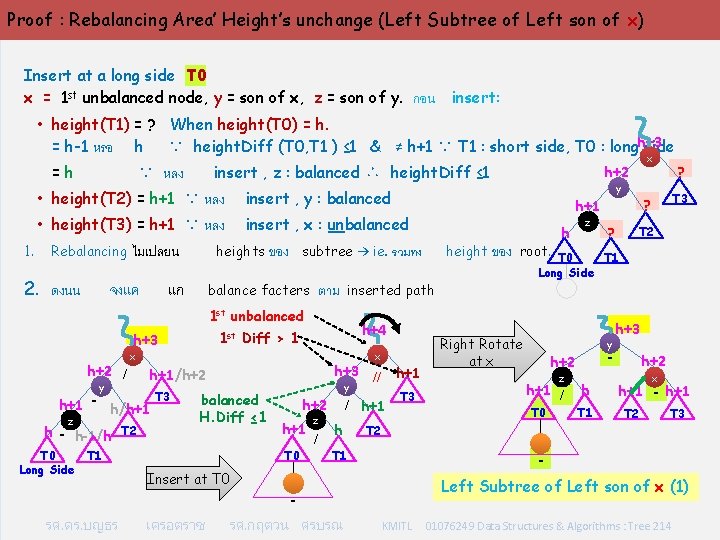 Proof : Rebalancing Area’ Height’s unchange (Left Subtree of Left son of x) Insert