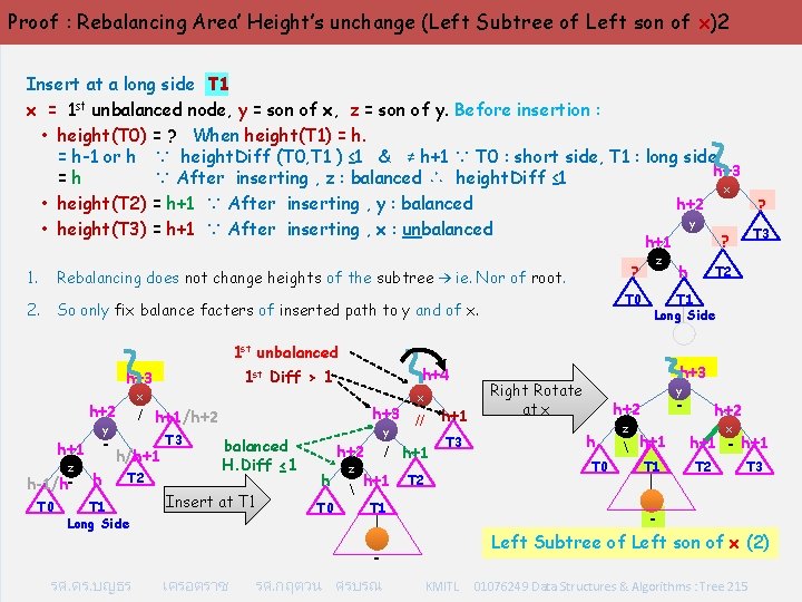 Proof : Rebalancing Area’ Height’s unchange (Left Subtree of Left son of x)2 Insert
