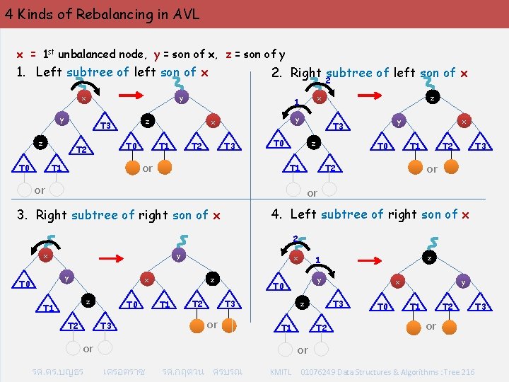 4 Kinds of Rebalancing in AVL x = 1 st unbalanced node, y =