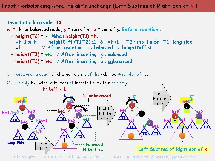 Proof : Rebalancing Area’ Height’s unchange (Left Subtree of Right Son of x )