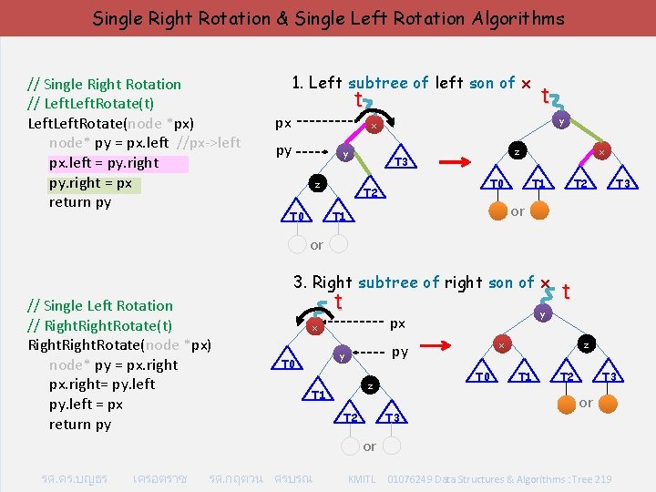 Single Right Rotation & Single Left Rotation Algorithms // Single Right Rotation // Left.