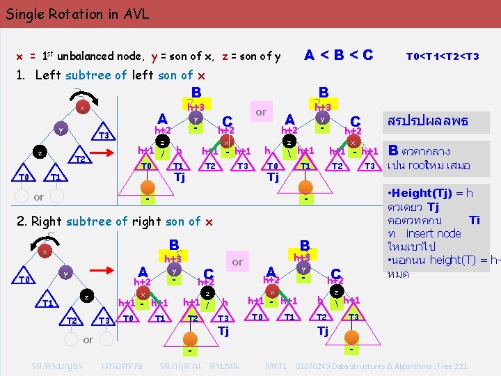 Single Rotation in AVL A<B<C x = 1 st unbalanced node, y = son