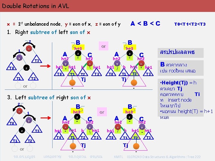 Double Rotations in AVL A<B<C x = 1 st unbalanced node, y = son
