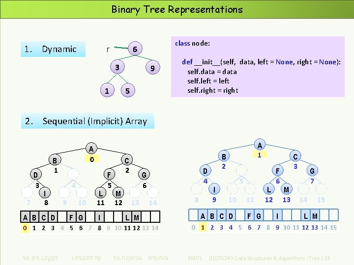 Binary Tree Representations 1. Dynamic r class node: 6 3 1 9 5 def
