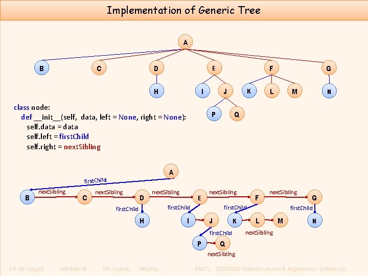 Implementation of Generic Tree A B C D F E H I class node: