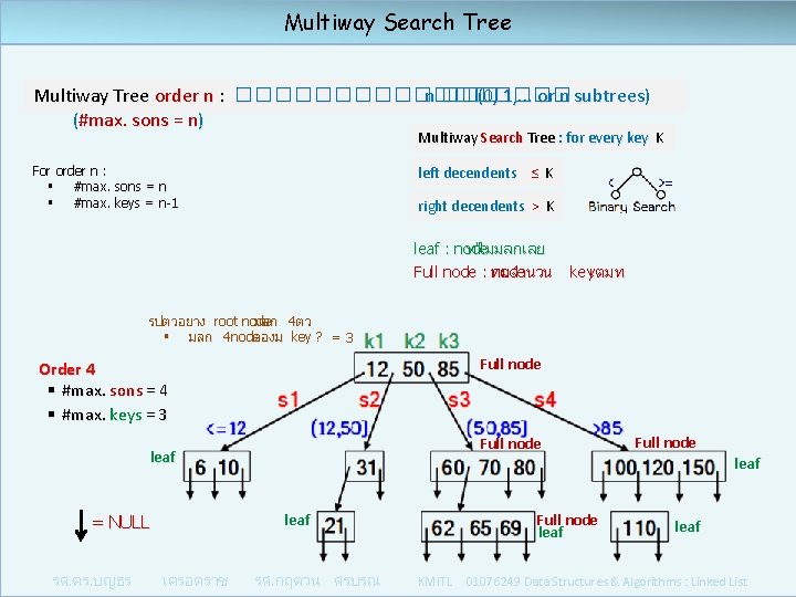 Multiway Search Tree Multiway Tree order n : ��������� n ��� (0, 1, .