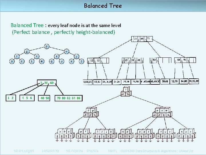 Balanced Tree : every leaf node is at the same level (Perfect balance ,