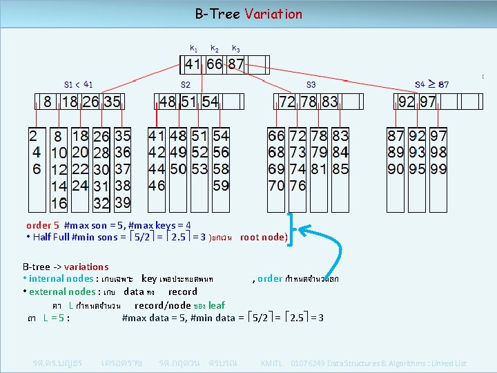 B-Tree Variation order 5 #max son = 5, #max keys = 4 • Half