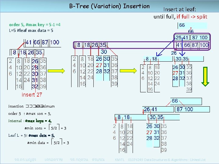 B-Tree (Variation) Insertion Insert at leaf: until full, if full -> split order 5,