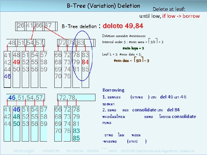 B-Tree (Variation) Deletion Delete at leaf: until low, if low -> borrow Deletion consider