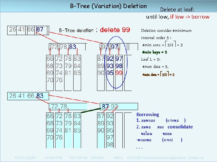 B-Tree (Variation) Deletion Delete at leaf: until low, if low -> borrow Deletion consider