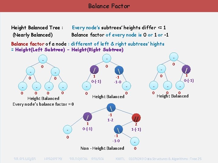 Balance Factor Height Balanced Tree : (Nearly Balanced) Every node’s subtrees’ heights differ <=