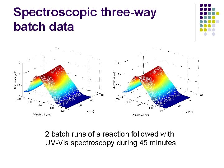 Spectroscopic three-way batch data 2 batch runs of a reaction followed with UV-Vis spectroscopy