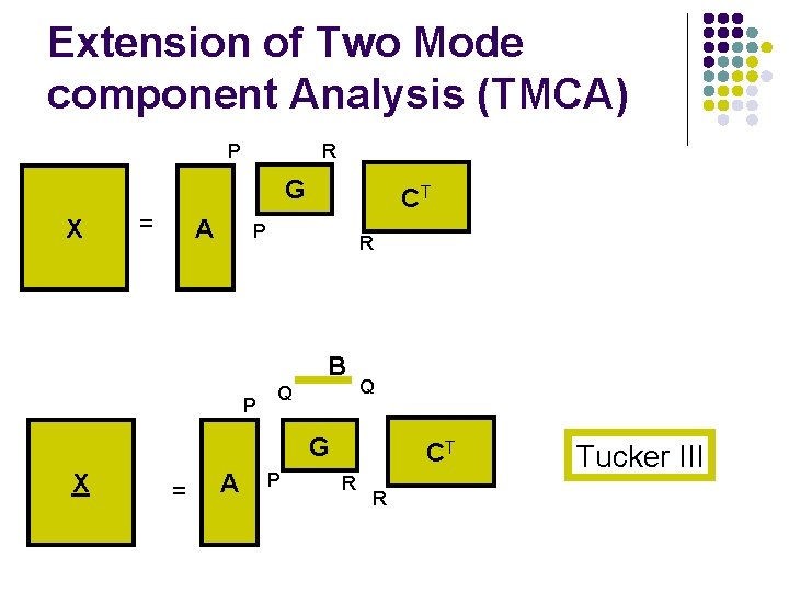 Extension of Two Mode component Analysis (TMCA) P R G X = A CT
