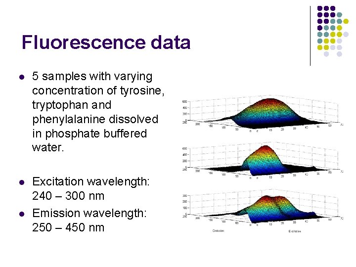 Fluorescence data l 5 samples with varying concentration of tyrosine, tryptophan and phenylalanine dissolved