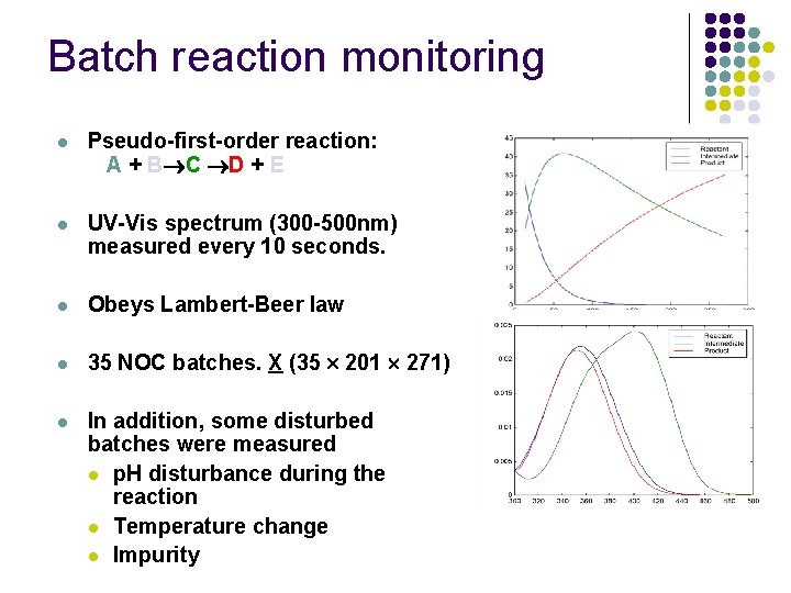 Batch reaction monitoring l Pseudo-first-order reaction: A + B C D + E l