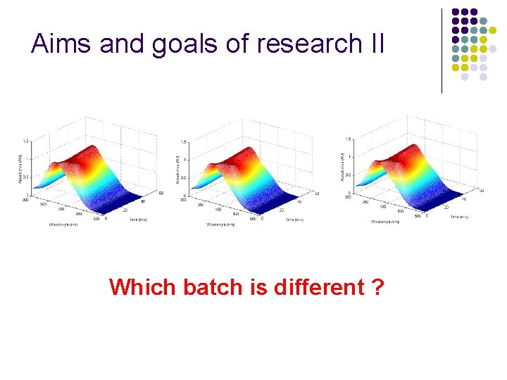 Aims and goals of research II Which batch is different ? 