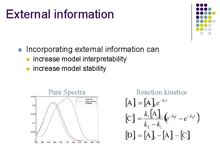 External information l Incorporating external information can l l increase model interpretability increase model