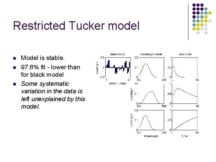 Restricted Tucker model l Model is stable. 97. 6% fit - lower than for