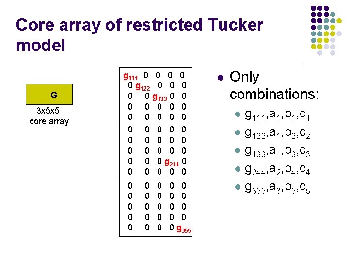 Core array of restricted Tucker model G 3 x 5 x 5 core array