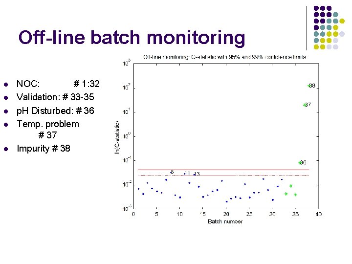 Off-line batch monitoring l l l NOC: # 1: 32 Validation: # 33 -35