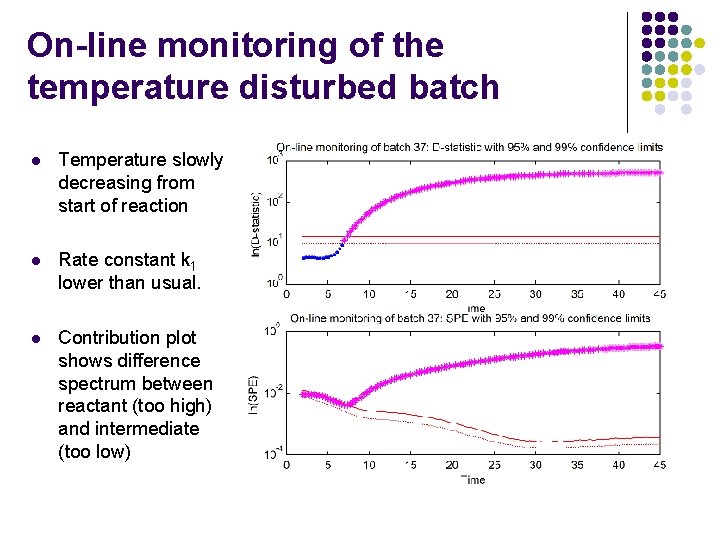 On-line monitoring of the temperature disturbed batch l Temperature slowly decreasing from start of