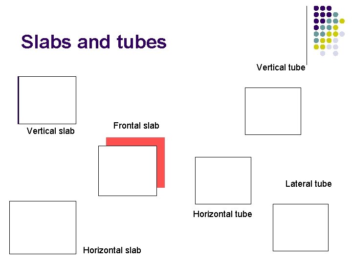 Slabs and tubes Vertical tube Vertical slab Frontal slab Lateral tube Horizontal slab 